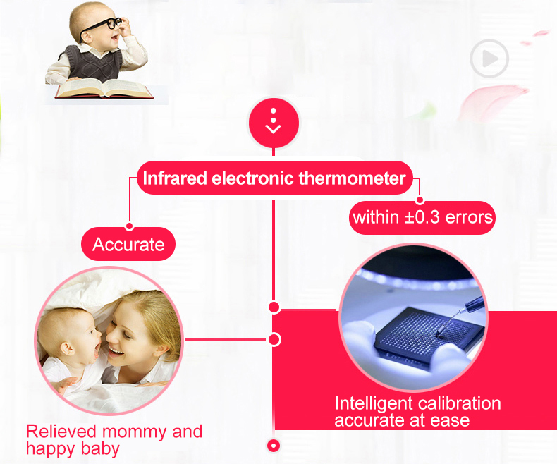 Cofoe Medical Technology Co., Ltd Termómetro infrarrojo digital (2)