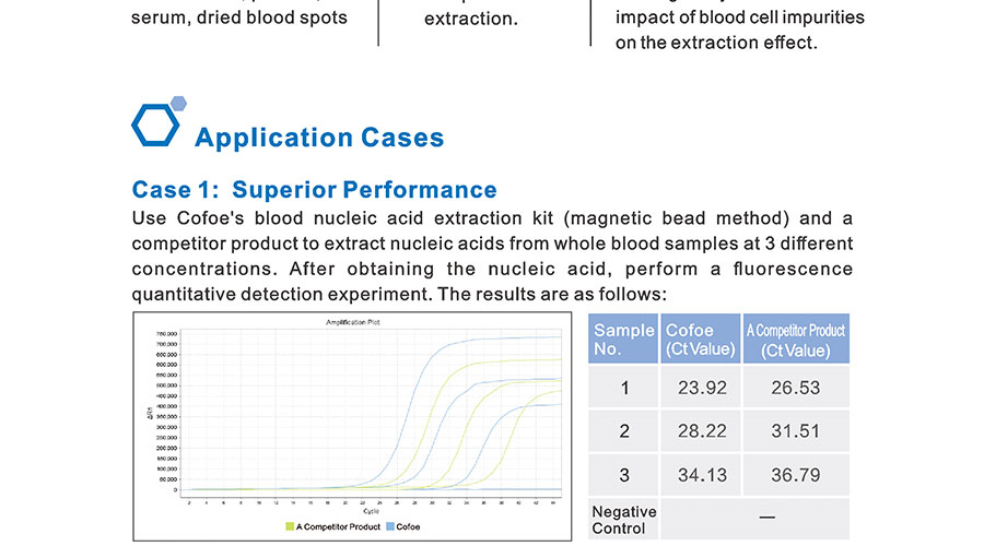 Kit de extracción y purificación de ácido nucleico (4)