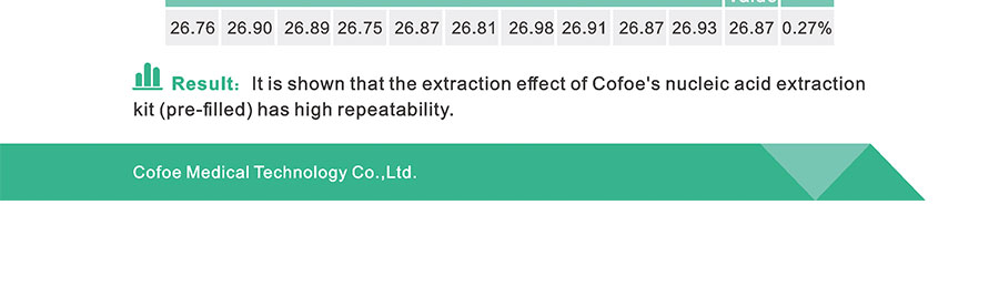 Kit de extracción de ácido nucleico en sangre (método de perlas magnéticas) (1)