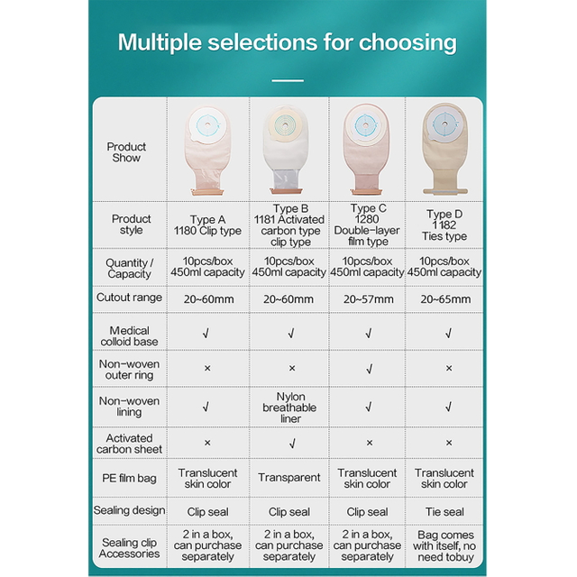 1280 Bolsa de colostomía de tipo película de doble capa 20-57 mm Bolsa de colostomía desechable