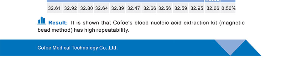 Kit de extracción y purificación de ácido nucleico (1)