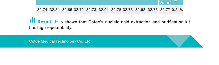 Kit de extracción de ácido nucleico (pre-relleno) (1)